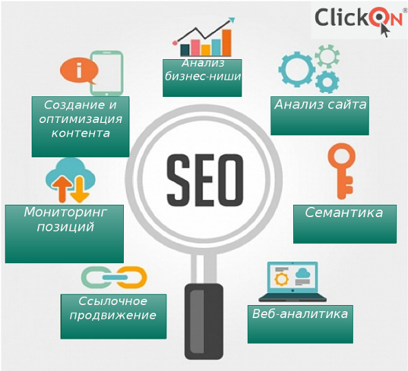 Почему seo-продвижение сайтов это не только ссылки? Почему seo-продвижение сайтов это не только ссылки?