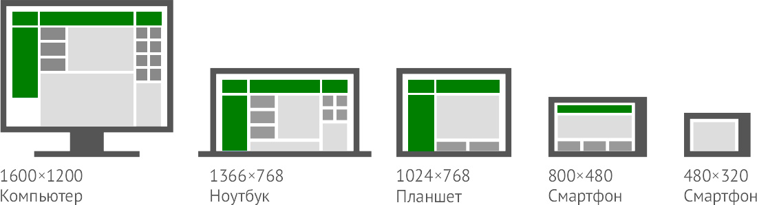 Адаптивный дизайн